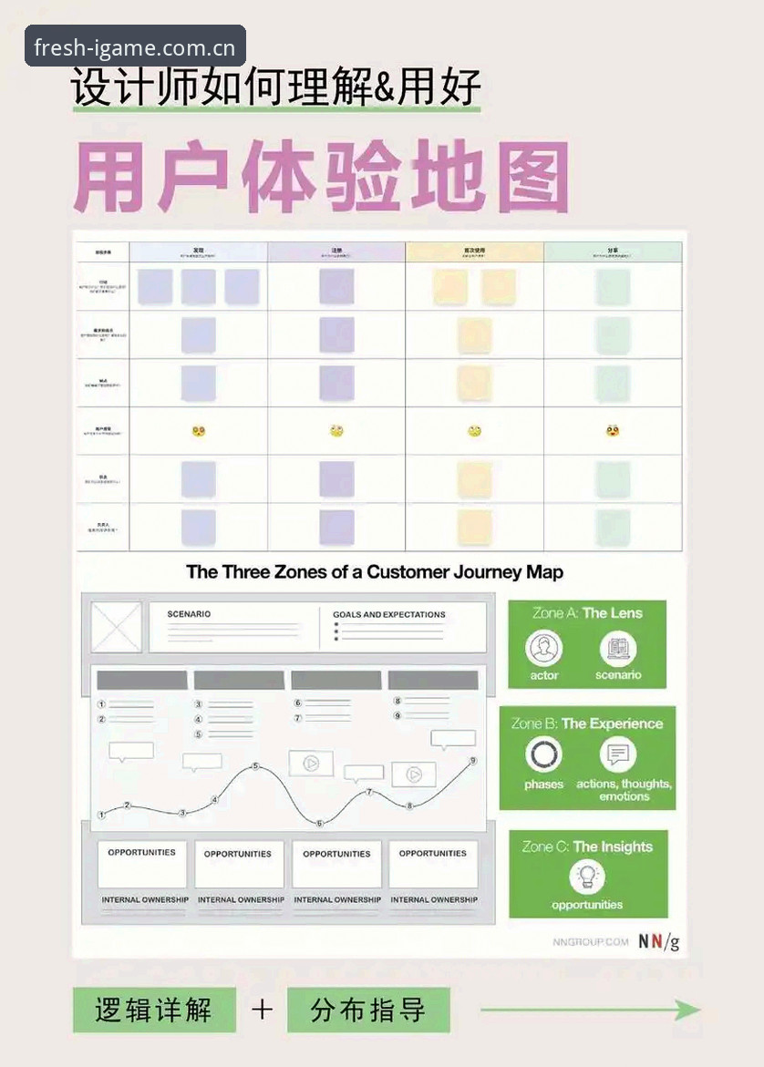 玩出新鲜感iOS版实用指南：从下载到深度体验的完整路径